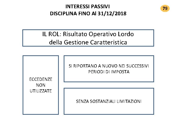 INTERESSI PASSIVI DISCIPLINA FINO Al 31/12/2018 IL ROL: Risultato Operativo Lordo della Gestione Caratteristica INTERESSI PASSIVI DISCIPLINA FINO Al 31/12/2018 IL ROL: Risultato Operativo Lordo della Gestione Caratteristica