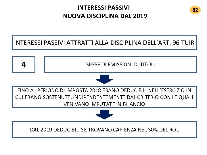 INTERESSI PASSIVI NUOVA DISCIPLINA DAL 2019 82 INTERESSI PASSIVI ATTRATTI ALLA DISCIPLINA DELL’ART. 96 INTERESSI PASSIVI NUOVA DISCIPLINA DAL 2019 82 INTERESSI PASSIVI ATTRATTI ALLA DISCIPLINA DELL’ART. 96