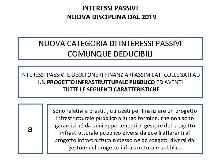 INTERESSI PASSIVI NUOVA DISCIPLINA DAL 2019 NUOVA CATEGORIA DI INTERESSI PASSIVI COMUNQUE DEDUCIBILI INTERESSI INTERESSI PASSIVI NUOVA DISCIPLINA DAL 2019 NUOVA CATEGORIA DI INTERESSI PASSIVI COMUNQUE DEDUCIBILI INTERESSI