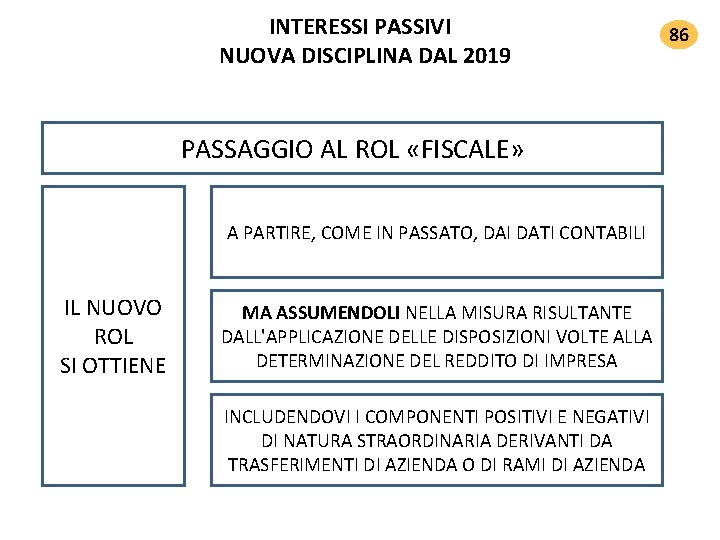 INTERESSI PASSIVI NUOVA DISCIPLINA DAL 2019 PASSAGGIO AL ROL «FISCALE» A PARTIRE, COME IN INTERESSI PASSIVI NUOVA DISCIPLINA DAL 2019 PASSAGGIO AL ROL «FISCALE» A PARTIRE, COME IN