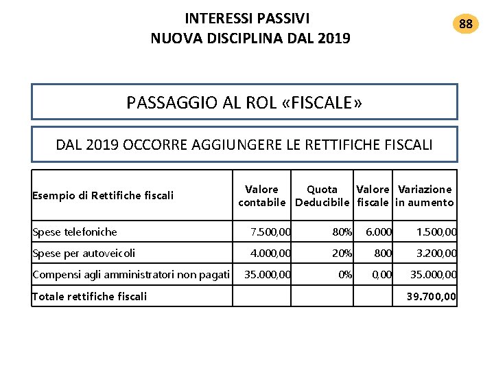 INTERESSI PASSIVI NUOVA DISCIPLINA DAL 2019 88 PASSAGGIO AL ROL «FISCALE» DAL 2019 OCCORRE INTERESSI PASSIVI NUOVA DISCIPLINA DAL 2019 88 PASSAGGIO AL ROL «FISCALE» DAL 2019 OCCORRE