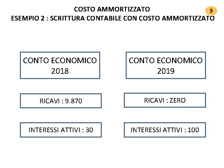 COSTO AMMORTIZZATO 9 ESEMPIO 2 : SCRITTURA CONTABILE CON COSTO AMMORTIZZATO CONTO ECONOMICO 2018 COSTO AMMORTIZZATO 9 ESEMPIO 2 : SCRITTURA CONTABILE CON COSTO AMMORTIZZATO CONTO ECONOMICO 2018