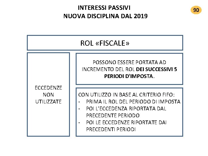 INTERESSI PASSIVI NUOVA DISCIPLINA DAL 2019 ROL «FISCALE» POSSONO ESSERE PORTATA AD INCREMENTO DEL INTERESSI PASSIVI NUOVA DISCIPLINA DAL 2019 ROL «FISCALE» POSSONO ESSERE PORTATA AD INCREMENTO DEL