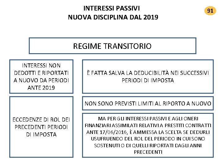 INTERESSI PASSIVI NUOVA DISCIPLINA DAL 2019 91 REGIME TRANSITORIO INTERESSI NON DEDOTTI E RIPORTATI INTERESSI PASSIVI NUOVA DISCIPLINA DAL 2019 91 REGIME TRANSITORIO INTERESSI NON DEDOTTI E RIPORTATI