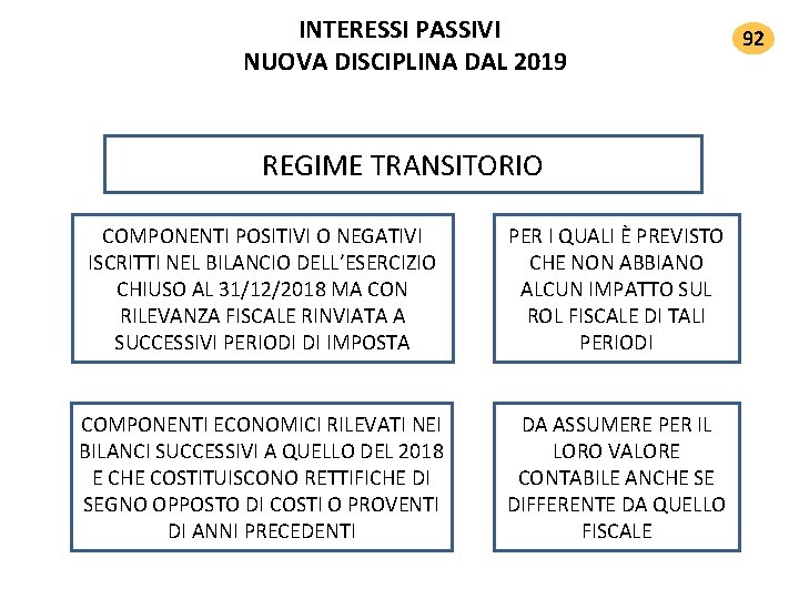 INTERESSI PASSIVI NUOVA DISCIPLINA DAL 2019 REGIME TRANSITORIO COMPONENTI POSITIVI O NEGATIVI ISCRITTI NEL INTERESSI PASSIVI NUOVA DISCIPLINA DAL 2019 REGIME TRANSITORIO COMPONENTI POSITIVI O NEGATIVI ISCRITTI NEL