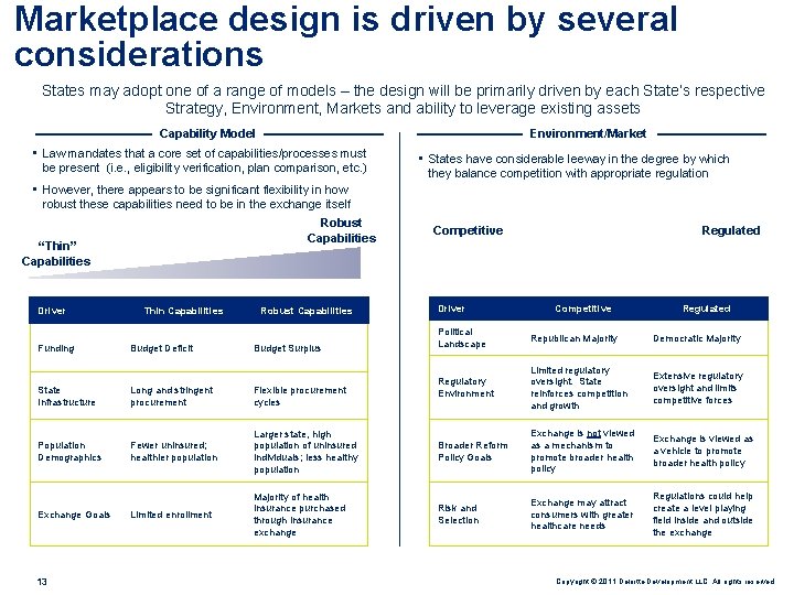 Marketplace design is driven by several considerations States may adopt one of a range