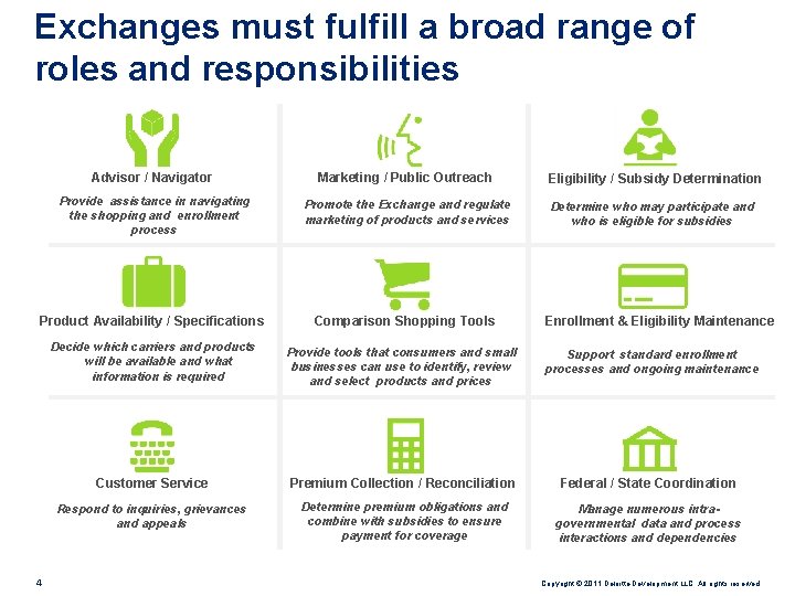 Exchanges must fulfill a broad range of roles and responsibilities Advisor / Navigator Marketing