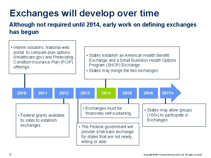 Exchanges will develop over time Although not required until 2014, early work on defining