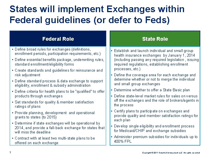 States will implement Exchanges within Federal guidelines (or defer to Feds) Federal Role •