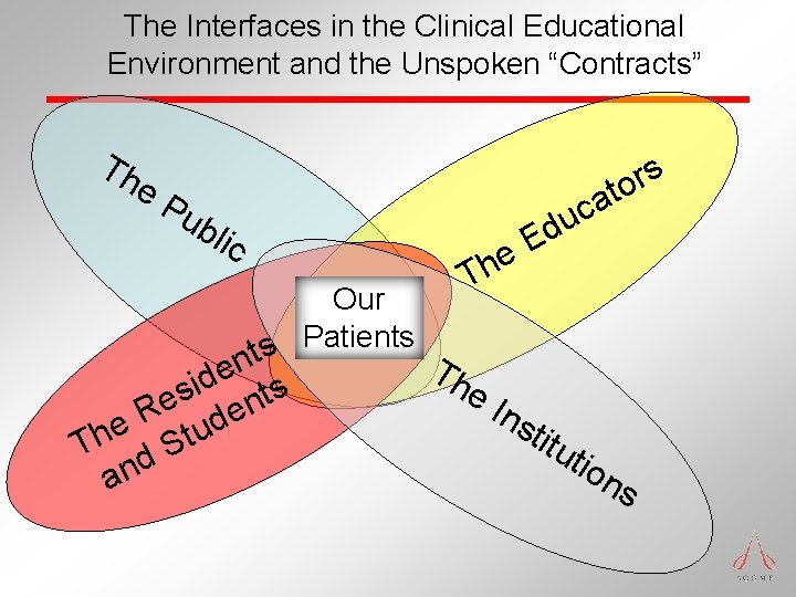 The Interfaces in the Clinical Educational Environment and the Unspoken “Contracts” Th e. P The Interfaces in the Clinical Educational Environment and the Unspoken “Contracts” Th e. P