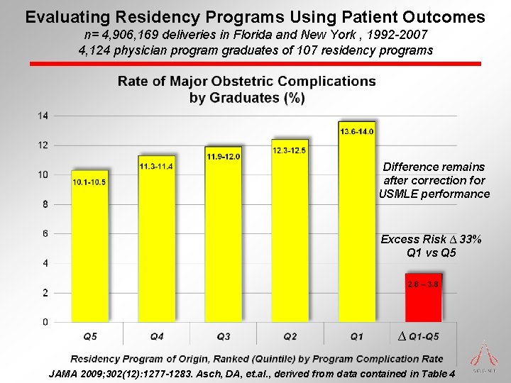 Evaluating Residency Programs Using Patient Outcomes n= 4, 906, 169 deliveries in Florida and Evaluating Residency Programs Using Patient Outcomes n= 4, 906, 169 deliveries in Florida and