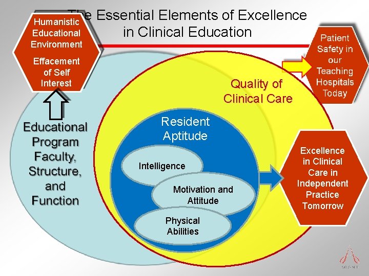 The Essential Elements of Excellence in Clinical Education Humanistic Educational Environment Effacement of Self The Essential Elements of Excellence in Clinical Education Humanistic Educational Environment Effacement of Self
