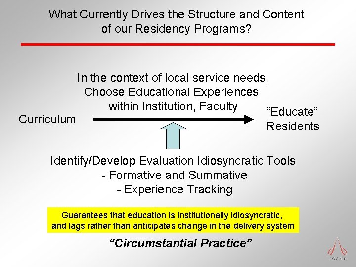 What Currently Drives the Structure and Content of our Residency Programs? Curriculum In the What Currently Drives the Structure and Content of our Residency Programs? Curriculum In the