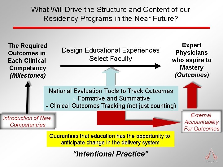 What Will Drive the Structure and Content of our Residency Programs in the Near What Will Drive the Structure and Content of our Residency Programs in the Near