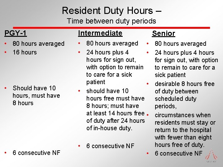 Resident Duty Hours – Time between duty periods PGY-1 Intermediate • 80 hours averaged Resident Duty Hours – Time between duty periods PGY-1 Intermediate • 80 hours averaged