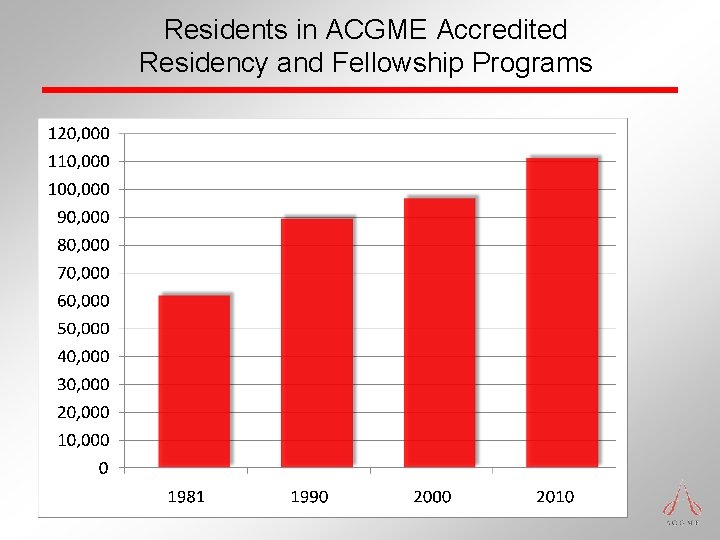 Residents in ACGME Accredited Residency and Fellowship Programs Residents in ACGME Accredited Residency and Fellowship Programs