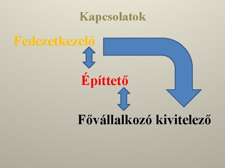 Kapcsolatok Fedezetkezelő Építtető Fővállalkozó kivitelező 