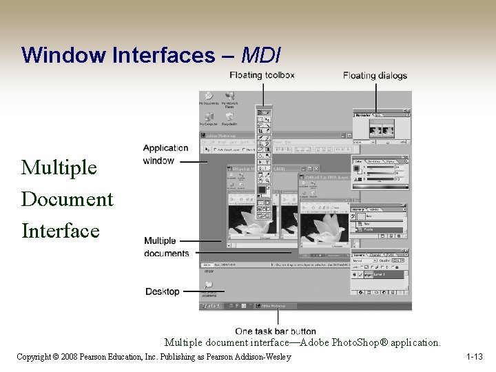 Window Interfaces – MDI Multiple Document Interface Multiple document interface—Adobe Photo. Shop® application. Copyright