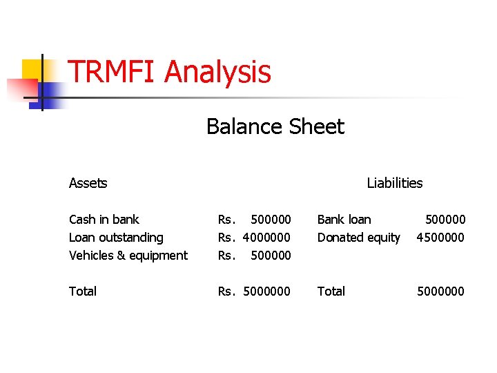 TRMFI Analysis Balance Sheet Assets Liabilities Cash in bank Loan outstanding Vehicles & equipment