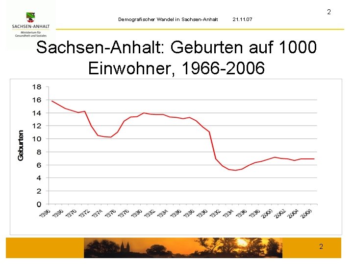 2 Demografischer Wandel in Sachsen-Anhalt 21. 11. 07 Sachsen-Anhalt: Geburten auf 1000 Einwohner, 1966
