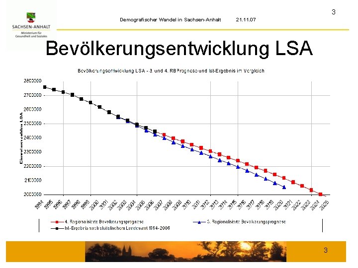 3 Demografischer Wandel in Sachsen-Anhalt 21. 11. 07 Bevölkerungsentwicklung LSA 3 
