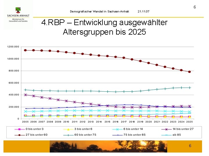 6 Demografischer Wandel in Sachsen-Anhalt 21. 11. 07 4. RBP – Entwicklung ausgewählter Altersgruppen