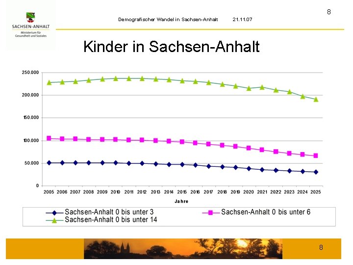 8 Demografischer Wandel in Sachsen-Anhalt 21. 11. 07 Kinder in Sachsen-Anhalt 8 