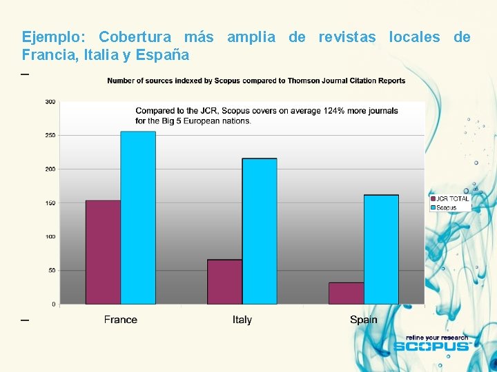 Ejemplo: Cobertura más amplia de revistas locales de Francia, Italia y España 