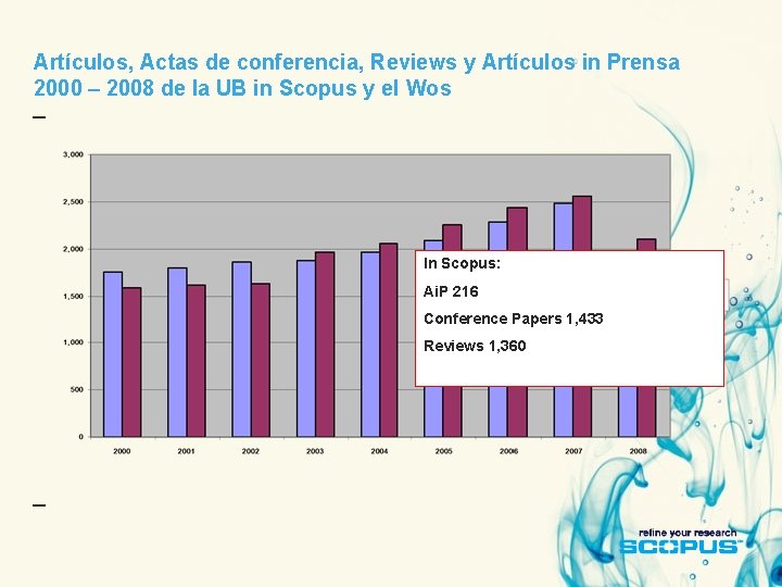 Artículos, Actas de conferencia, Reviews y Artículos in Prensa 2000 – 2008 de la