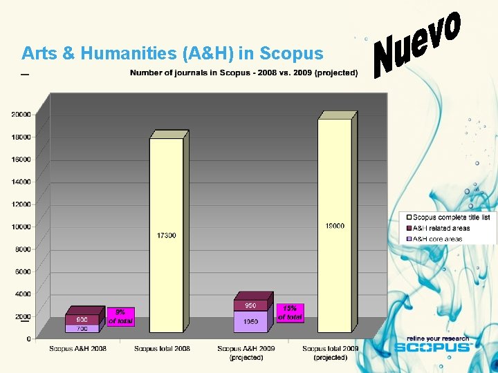 Arts & Humanities (A&H) in Scopus 
