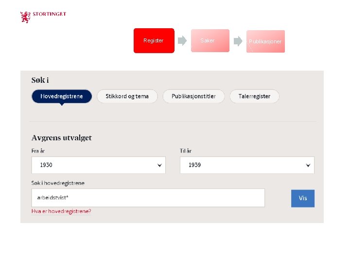 Register Saker Publikasjoner 
