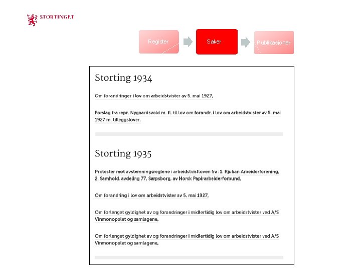 Register Saker Publikasjoner 