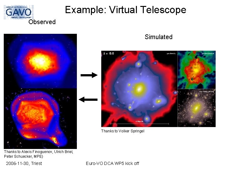 Example: Virtual Telescope Observed Simulated Thanks to Volker Springel Thanks to Alexis Finoguenov, Ulrich