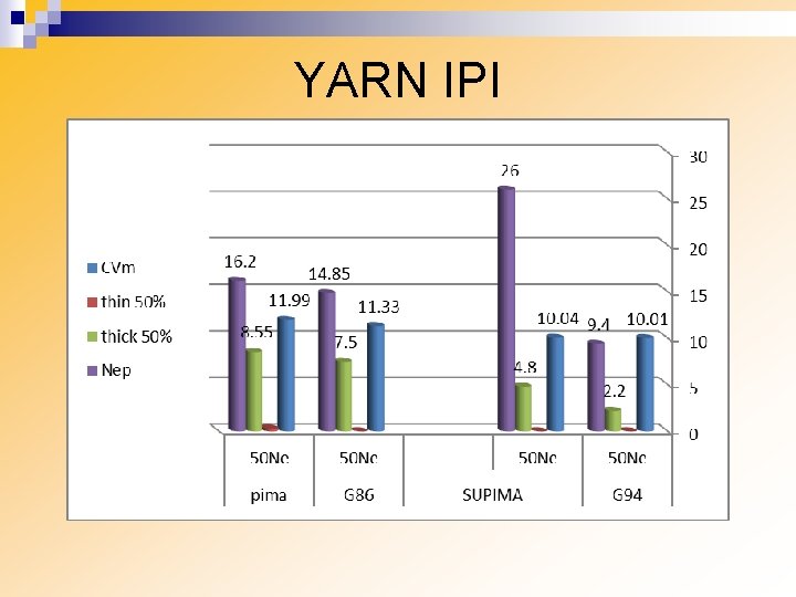 YARN IPI 