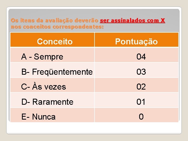 Os itens da avaliação deverão ser assinalados com X nos conceitos correspondentes: Conceito Pontuação