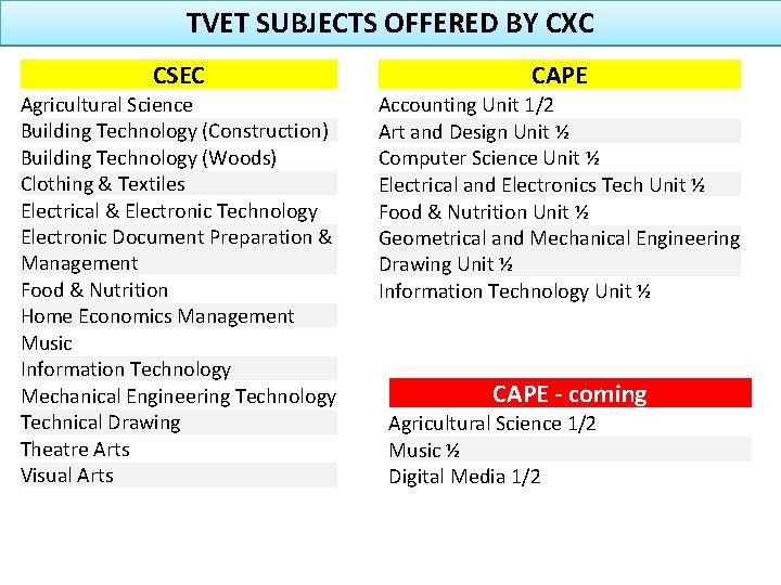 TVET SUBJECTS OFFERED BY CXC CSEC Agricultural Science Building Technology (Construction) Building Technology (Woods)