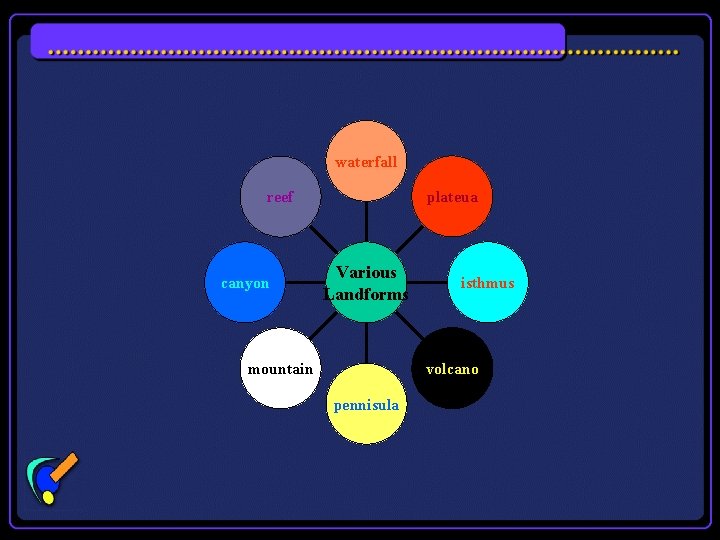 waterfall plateua reef canyon Various Landforms isthmus volcano mountain pennisula 