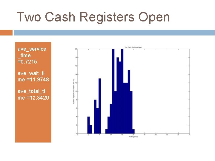 Two Cash Registers Open ave_service _time =0. 7215 ave_wait_ti me =11. 9748 ave_total_ti me