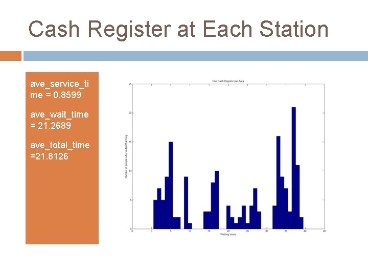 Cash Register at Each Station ave_service_ti me = 0. 8599 ave_wait_time = 21. 2689