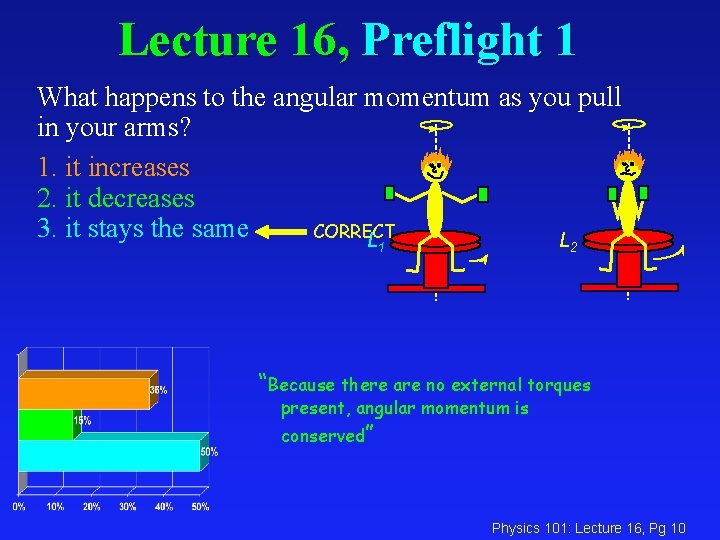 Lecture 16, Preflight 1 What happens to the angular momentum as you pull in