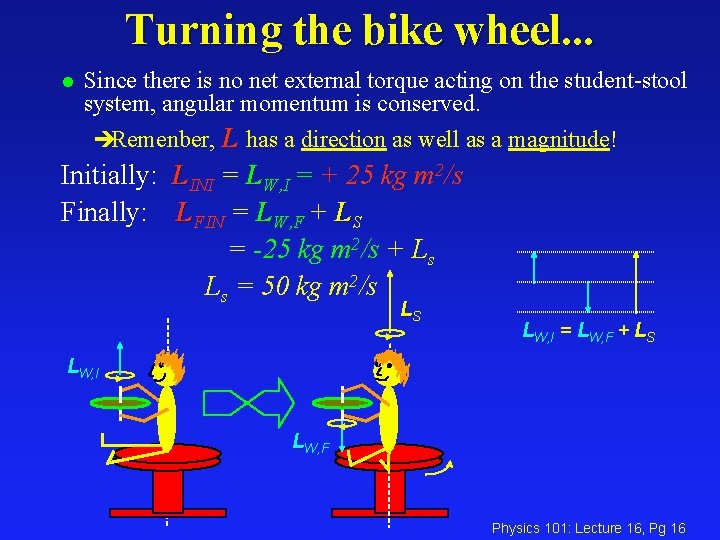 Turning the bike wheel. . . l Since there is no net external torque
