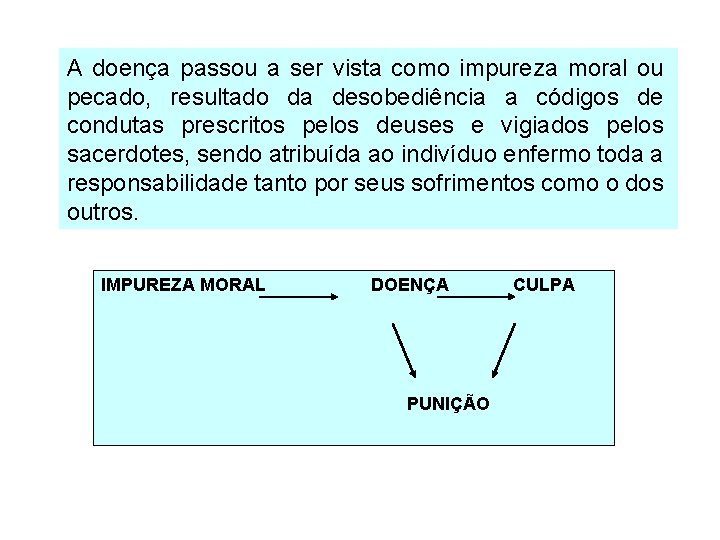 A doença passou a ser vista como impureza moral ou pecado, resultado da desobediência