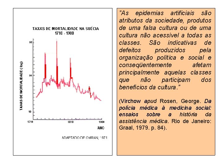 "As epidemias artificiais são atributos da sociedade, produtos de uma falsa cultura ou de