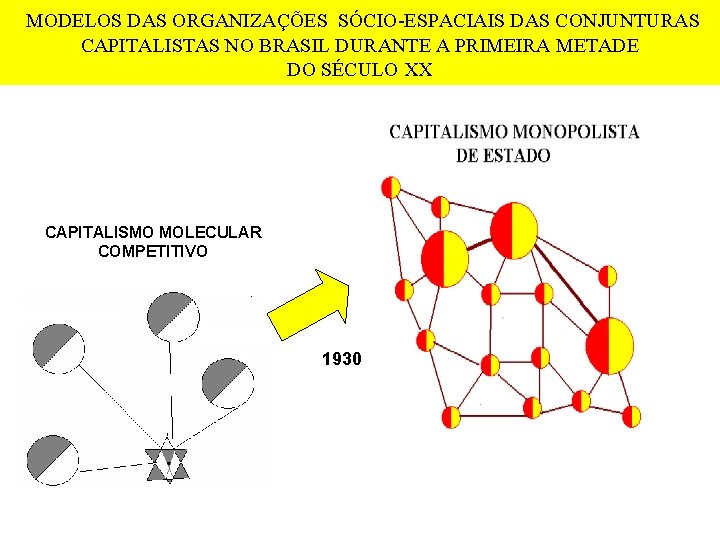 MODELOS DAS ORGANIZAÇÕES SÓCIO-ESPACIAIS DAS CONJUNTURAS CAPITALISTAS NO BRASIL DURANTE A PRIMEIRA METADE DO