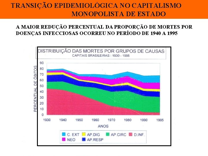 TRANSIÇÃO EPIDEMIOLÓGICA NO CAPITALISMO MONOPOLISTA DE ESTADO A MAIOR REDUÇÃO PERCENTUAL DA PROPORÇÃO DE