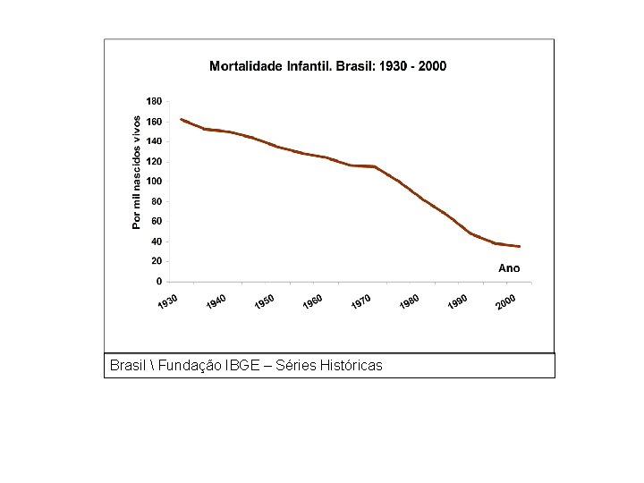 Brasil  Fundação IBGE – Séries Históricas 