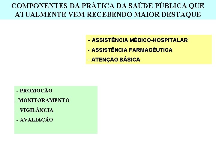 COMPONENTES DA PRÁTICA DA SAÚDE PÚBLICA QUE ATUALMENTE VEM RECEBENDO MAIOR DESTAQUE - ASSISTÊNCIA