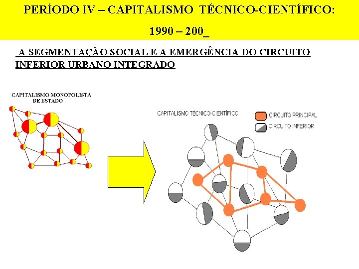 PERÍODO IV – CAPITALISMO TÉCNICO-CIENTÍFICO: 1990 – 200_ A SEGMENTAÇÃO SOCIAL E A EMERGÊNCIA
