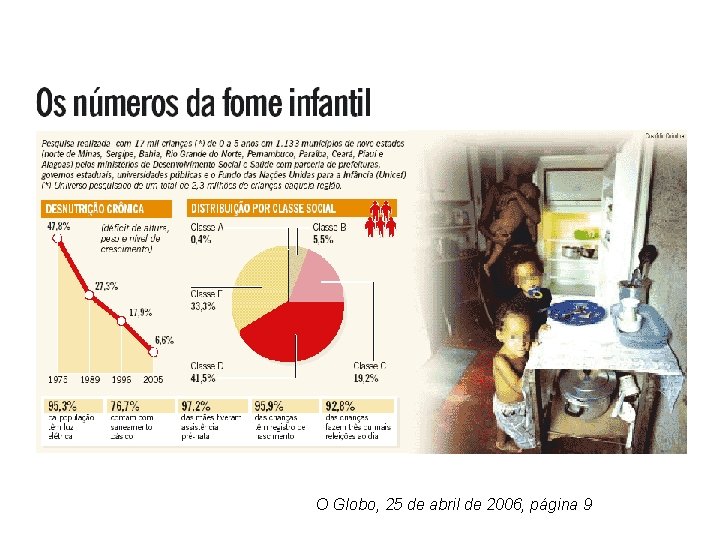 O Globo, 25 de abril de 2006, página 9 