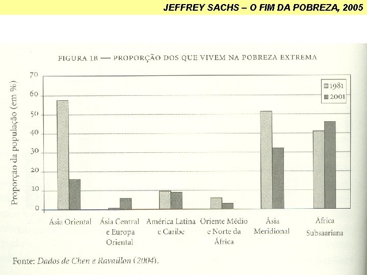 JEFFREY SACHS – O FIM DA POBREZA, 2005 